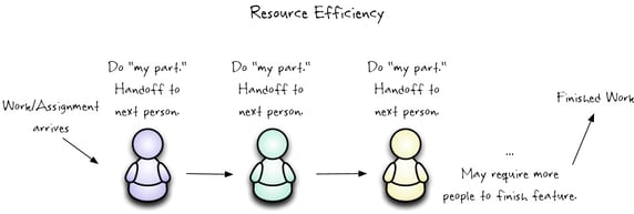 resource efficiency