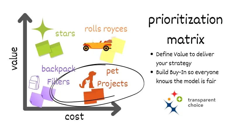 Prioritization matrix - pet projects