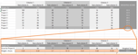 Sample project prioritization matrix