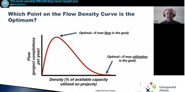 Chart - flow vs density 1