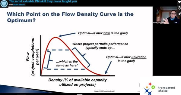 Chart - flow vs density 2