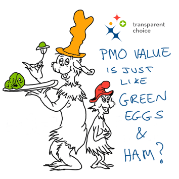 PMO Value blog 