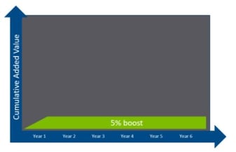 Sustainable advantage 2