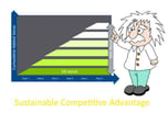 sustainable competitive advantage