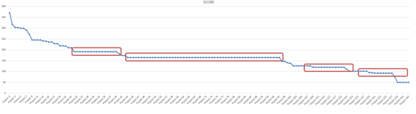 Spreadsheet methods often fail to properly discriminate between projects