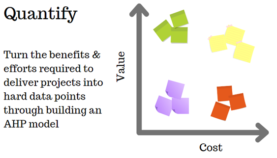 Project prioritization and value-for-money