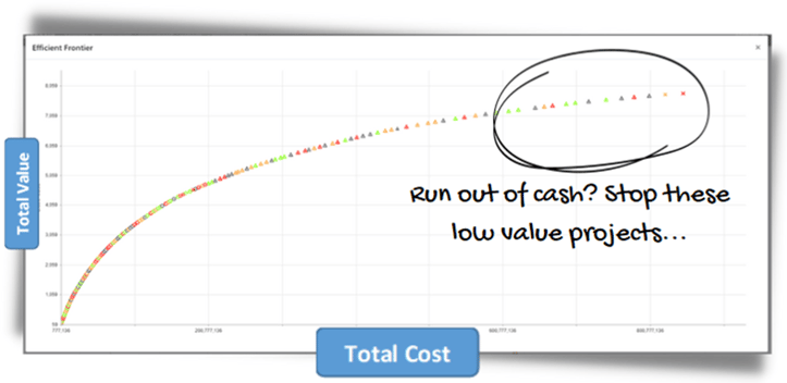 AHP Data Visualization 2