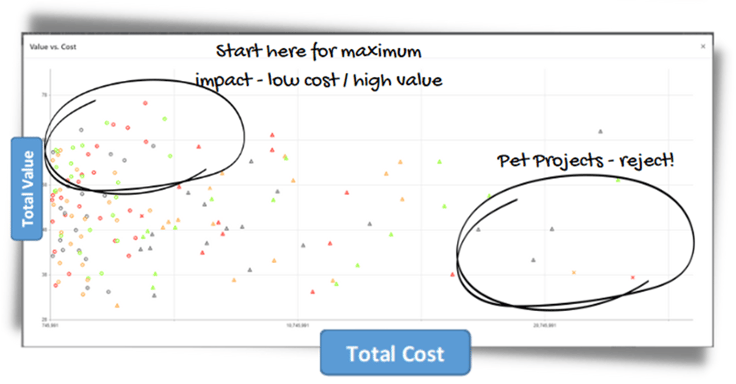 AHP Data Visualization 1