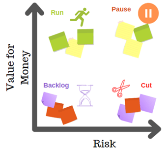 AHP Risk Analysis