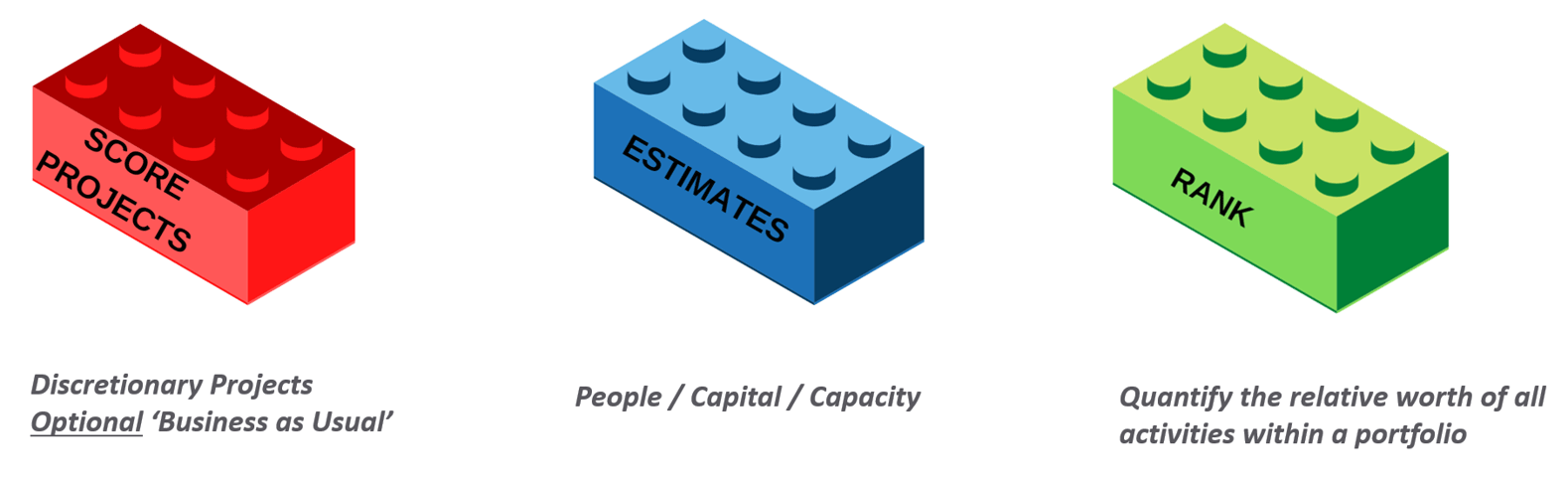 building blocks of accountability model