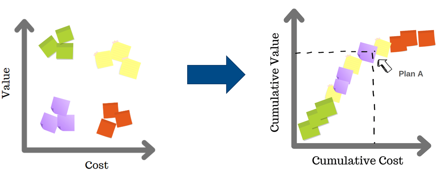 data visualization for prioritization