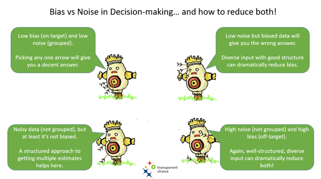 Bias vs Noise in Decision-making and how to reduce both